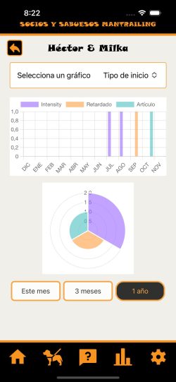 Estadísticas de inicios en SYS Mantrailing App